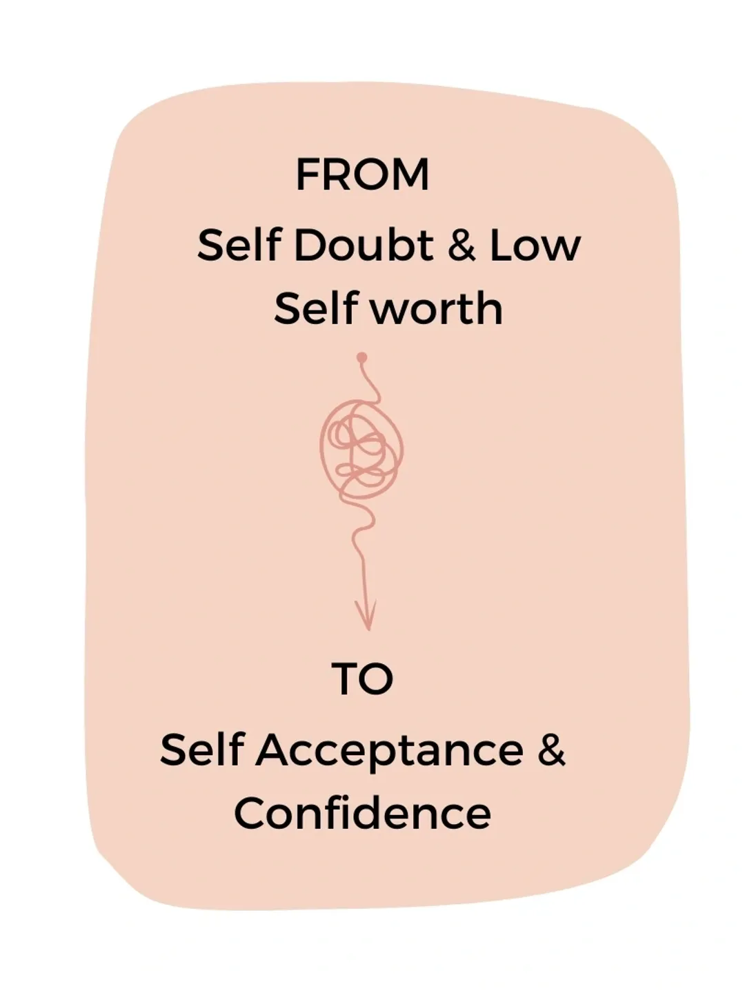 Confidence