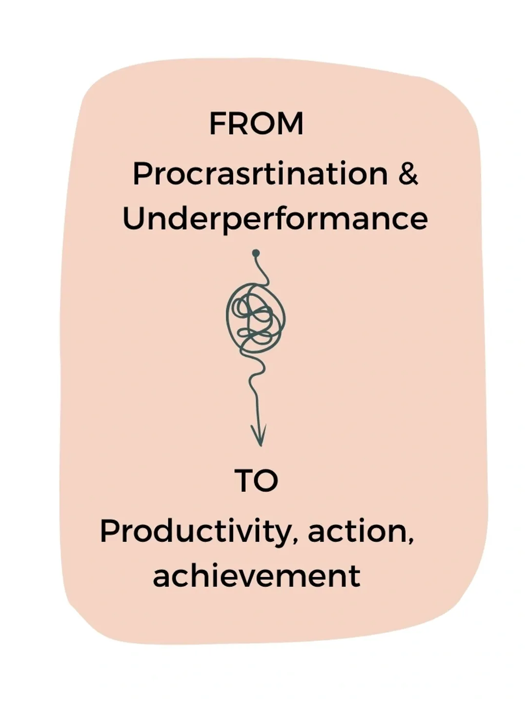 Productivity
